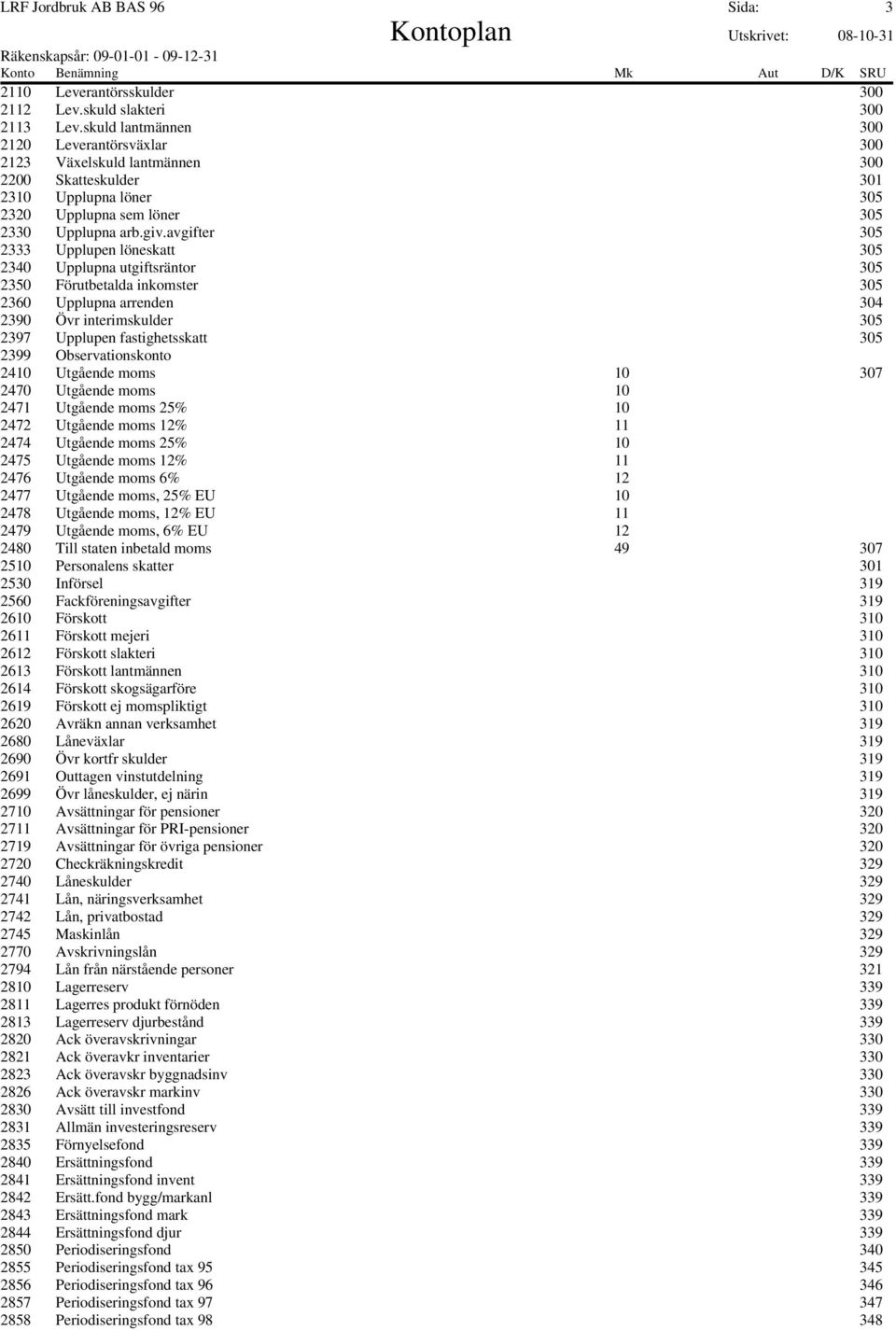 avgifter 305 2333 Upplupen löneskatt 305 2340 Upplupna utgiftsräntor 305 2350 Förutbetalda inkomster 305 2360 Upplupna arrenden 304 2390 Övr interimskulder 305 2397 Upplupen fastighetsskatt 305 2399