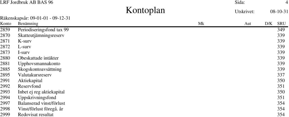 339 2895 Valutakursreserv 337 2991 Aktiekapital 350 2992 Reservfond 351 2993 Inbet ej reg aktiekapital 350 2994