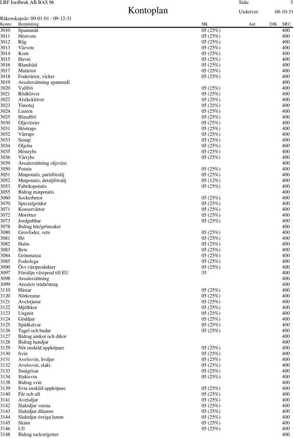 Timotej 05 (25%) 400 3024 Luzern 05 (25%) 400 3025 Blandfrö 05 (25%) 400 3030 Oljeväxter 05 (25%) 400 3031 Höstraps 05 (25%) 400 3032 Vårraps 05 (25%) 400 3033 Senap 05 (25%) 400 3034 Oljelin 05