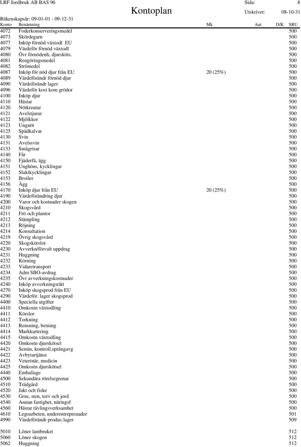 djur 500 4110 Hästar 500 4120 Nötkreatur 500 4121 Avelstjurar 500 4122 Mjölkkor 500 4123 Ungnöt 500 4125 Spädkalvar 500 4130 Svin 500 4131 Avelssvin 500 4133 Smågrisar 500 4140 Får 500 4150 Fjäderfä,