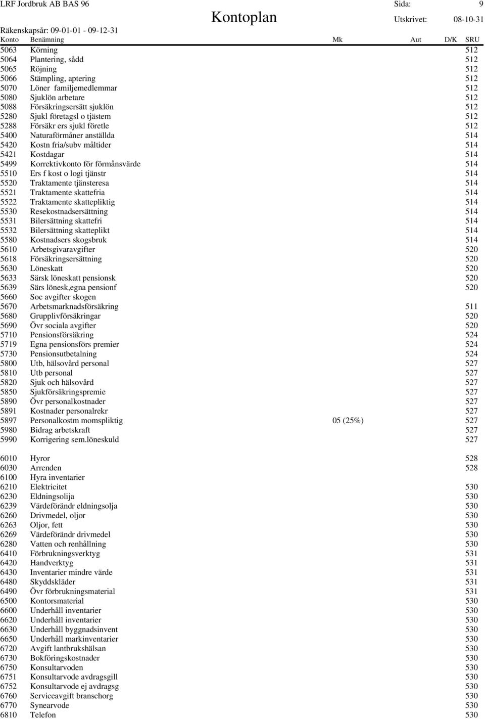 Korrektivkonto för förmånsvärde 514 5510 Ers f kost o logi tjänstr 514 5520 Traktamente tjänsteresa 514 5521 Traktamente skattefria 514 5522 Traktamente skattepliktig 514 5530 Resekostnadsersättning