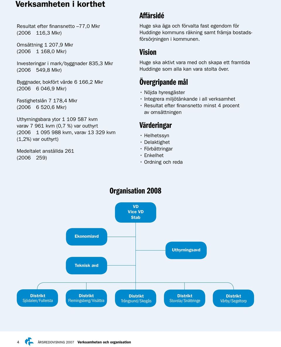 var outhyrt) Medeltalet anställda 261 (2006 259) Affärsidé Huge ska äga och förvalta fast egendom för Huddinge kommuns räkning samt främja bostadsförsörjningen i kommunen.