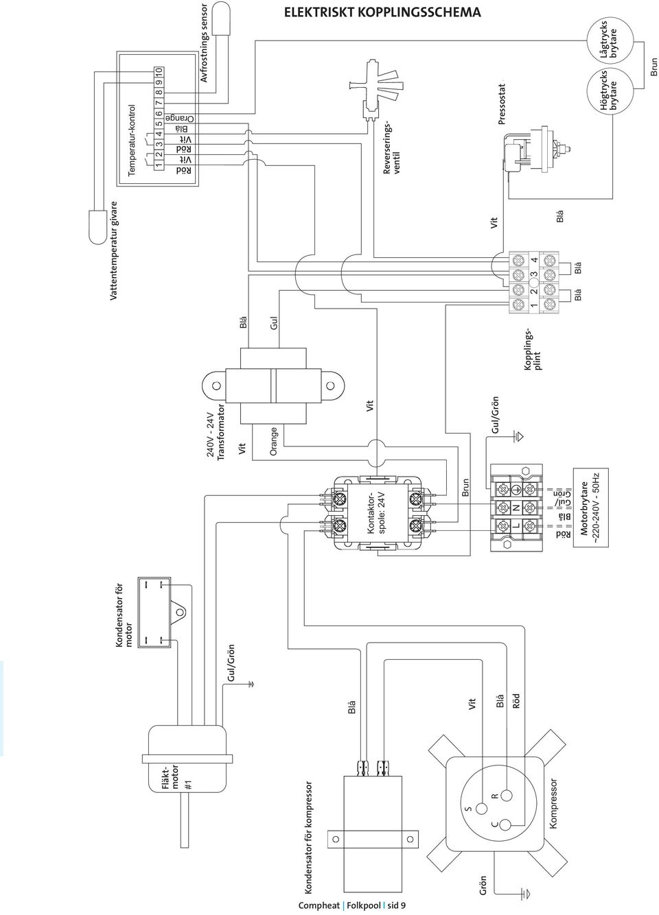 Orange Kondensator för kompressor Kondenserings-kompressor S Grön Grøn C R Kompressor Blå vfrostnings fisnings-sensor sensor Vit Hvid Blå Röd Rød Strømforsyning Motorbrytare ~220-240V - 50Hz Vit