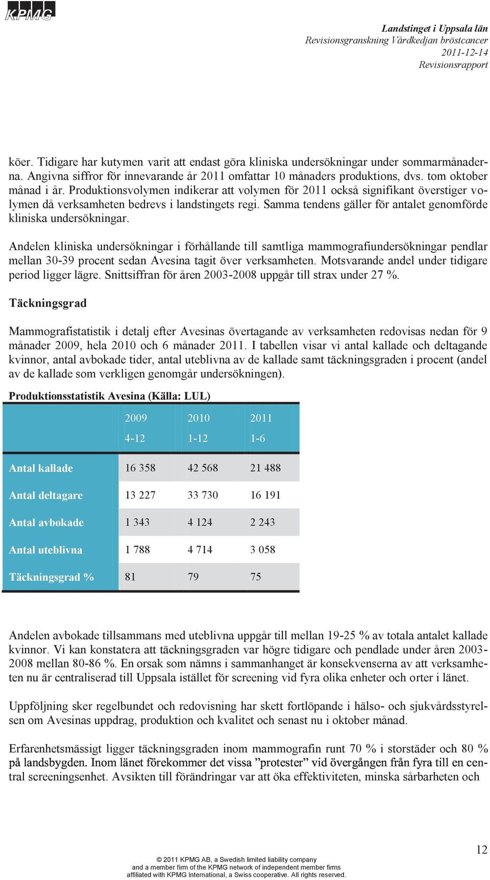 Andelen kliniska undersökningar i förhållande till samtliga mammografiundersökningar pendlar mellan 30-39 procent sedan Avesina tagit över verksamheten.