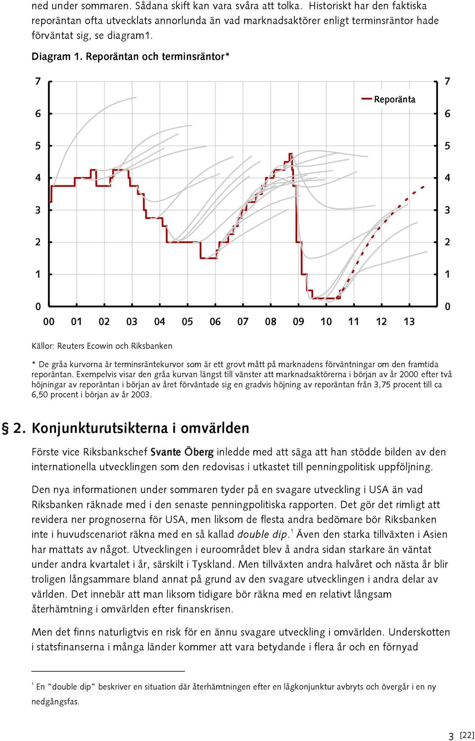 Reporäntan och terminsräntor* 7 6 Reporänta 7 6 5 5 4 4 3 3 2 2 1 1 0 00 01 02 03 04 05 06 07 08 09 10 11 12 13 0 Källor: Reuters Ecowin och Riksbanken * De gråa kurvorna är terminsräntekurvor som är