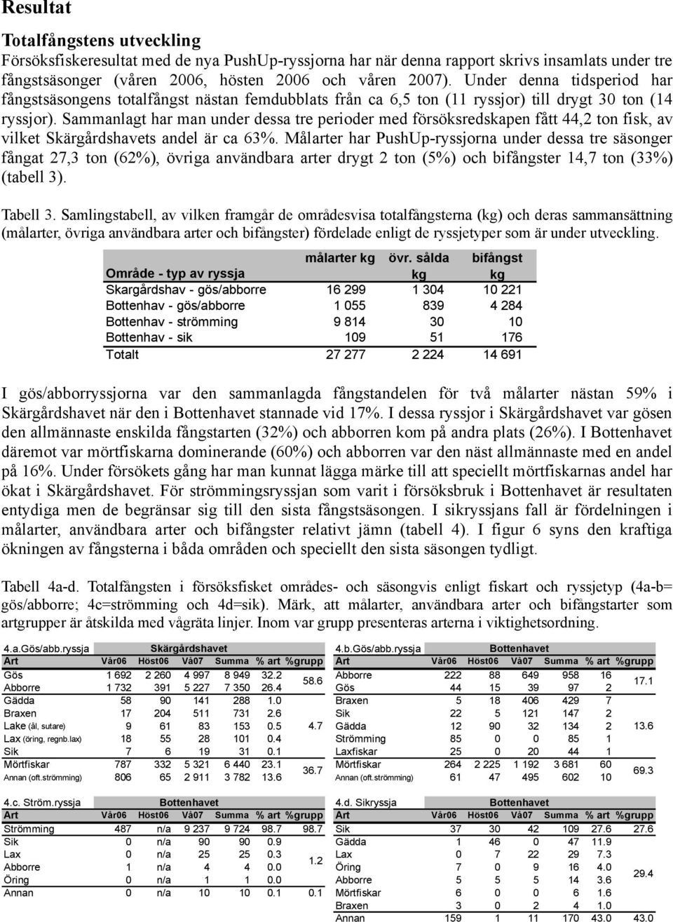 Sammanlagt har man under dessa tre perioder med försöksredskapen fått 44,2 ton fisk, av vilket Skärgårdshavets andel är ca 63%.