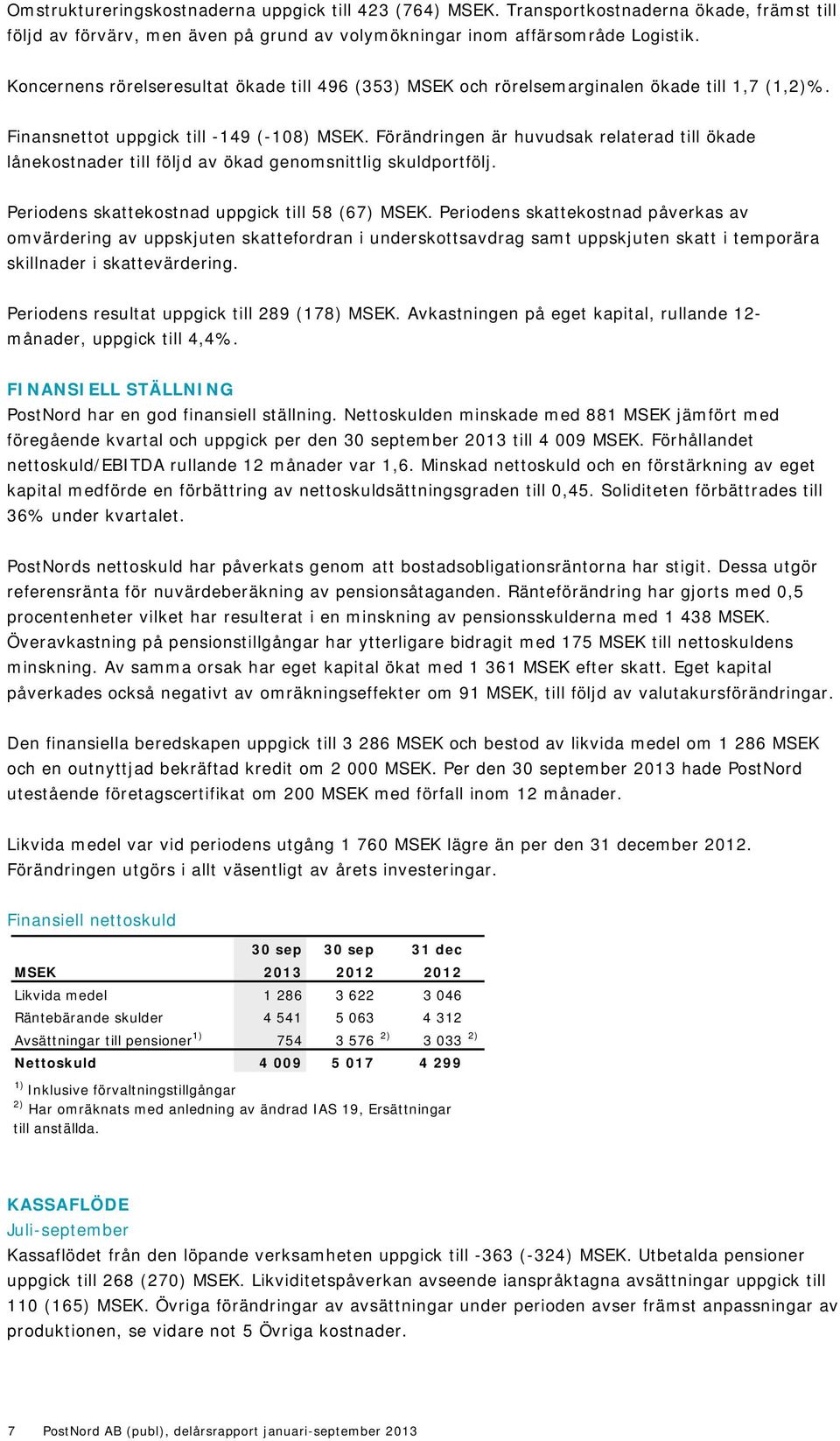 Förändringen är huvudsak relaterad till ökade lånekostnader till följd av ökad genomsnittlig skuldportfölj. Periodens skattekostnad uppgick till 58 (67) MSEK.