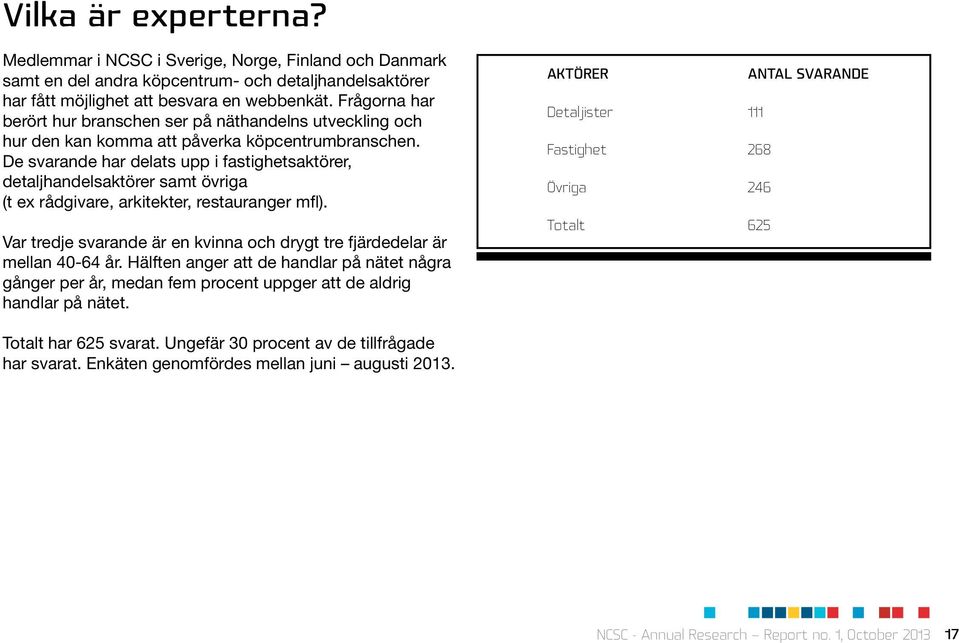 De svarande har delats upp i fastighetsaktörer, detaljhandelsaktörer samt övriga (t ex rådgivare, arkitekter, restauranger mfl).