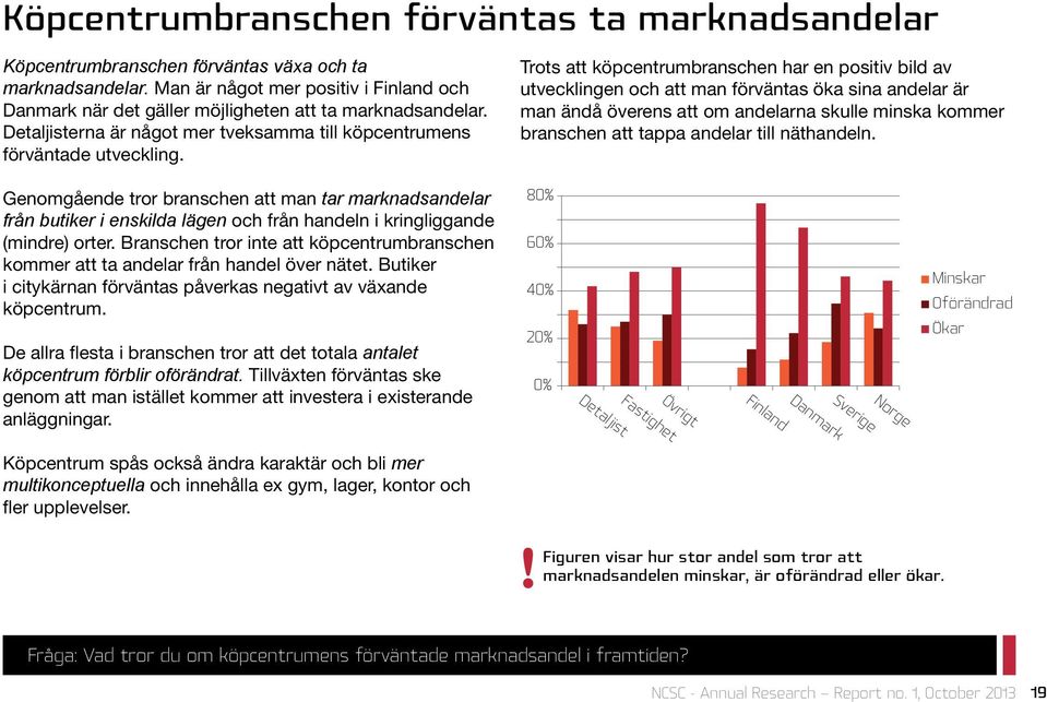 Trots att köpcentrumbranschen har en positiv bild av utvecklingen och att man förväntas öka sina andelar är man ändå överens att om andelarna skulle minska kommer branschen att tappa andelar till