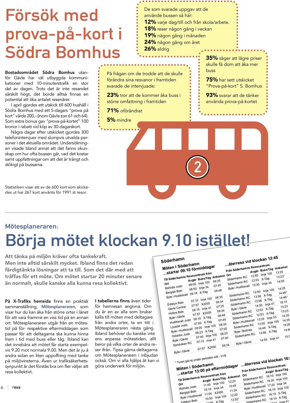 I april gjordes ett utskick till 600 hushåll i Södra Bomhus med ett 5-dagars prova på kort värde 200,- (inom Gävle zon 61 och 64).