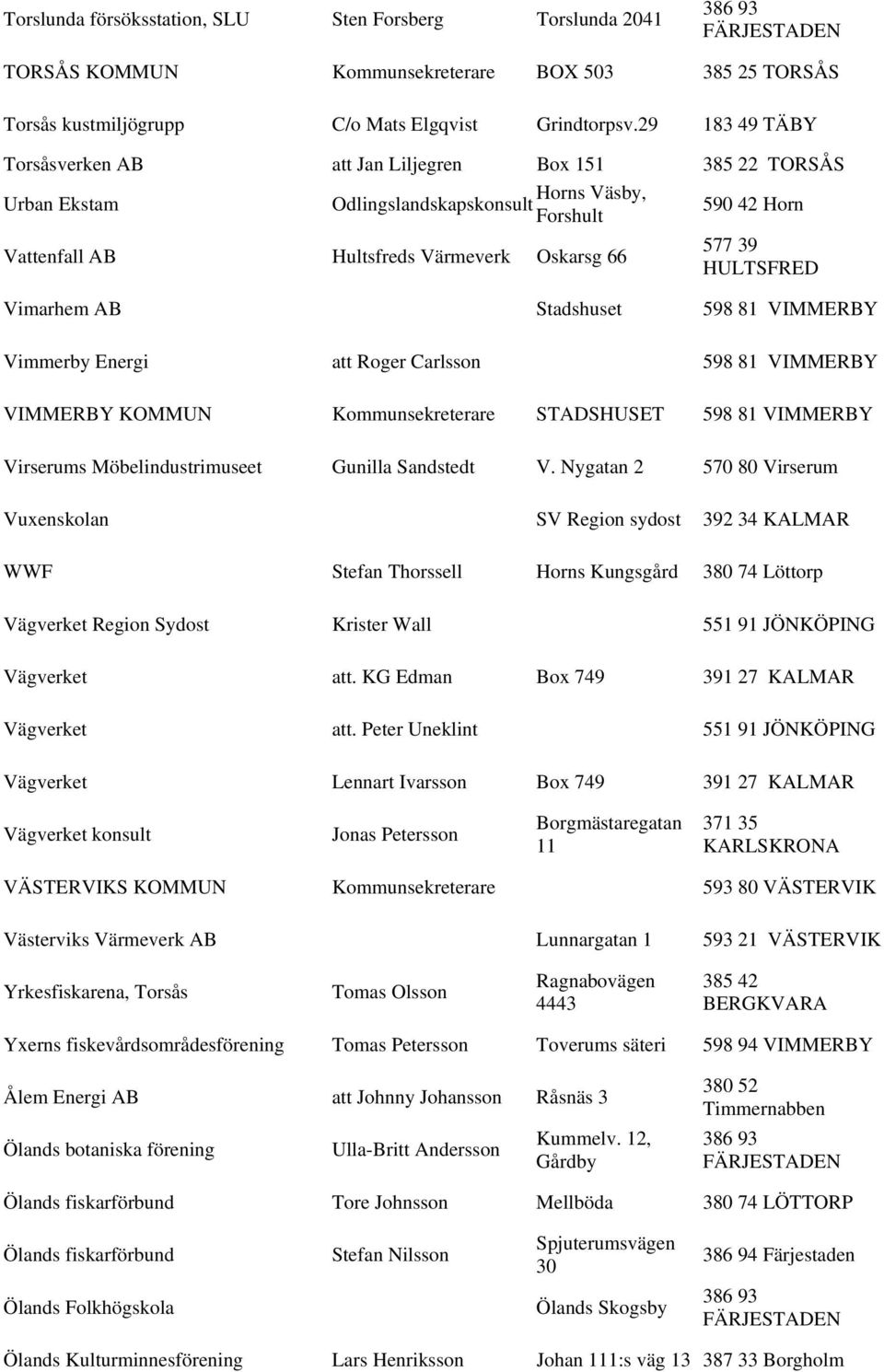 HULTSFRED Vimarhem AB Stadshuset 598 81 VIMMERBY Vimmerby Energi att Roger Carlsson 598 81 VIMMERBY VIMMERBY KOMMUN Kommunsekreterare STADSHUSET 598 81 VIMMERBY Virserums Möbelindustrimuseet Gunilla