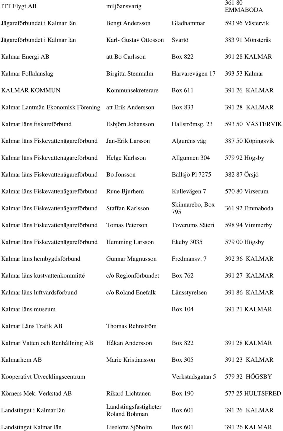 Förening att Erik Andersson Box 833 391 28 KALMAR Kalmar läns fiskareförbund Esbjörn Johansson Hallströmsg.