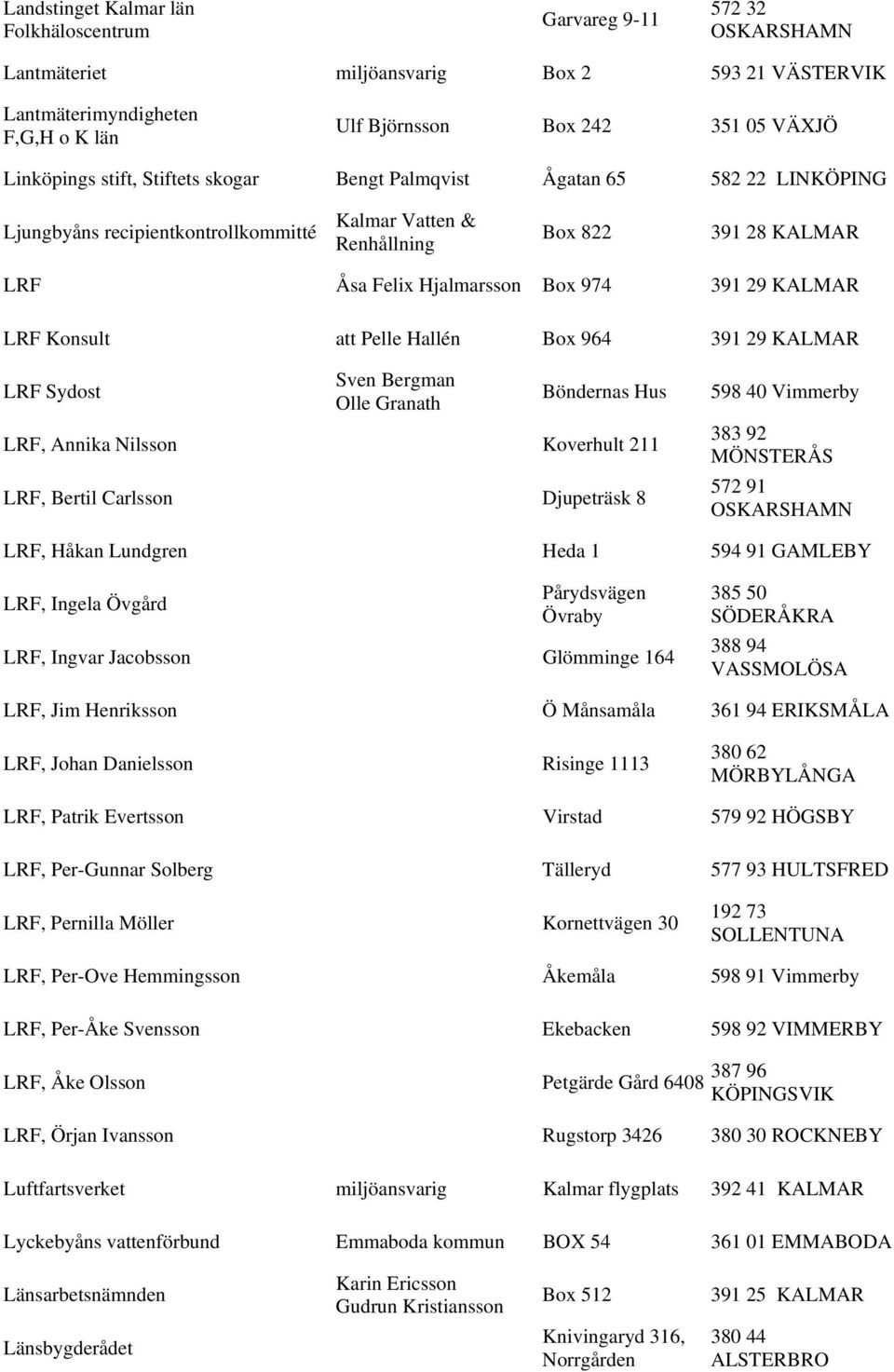 Konsult att Pelle Hallén Box 964 391 29 KALMAR LRF Sydost Sven Bergman Olle Granath Böndernas Hus LRF, Annika Nilsson Koverhult 211 LRF, Bertil Carlsson Djupeträsk 8 598 40 Vimmerby 383 92 572 91