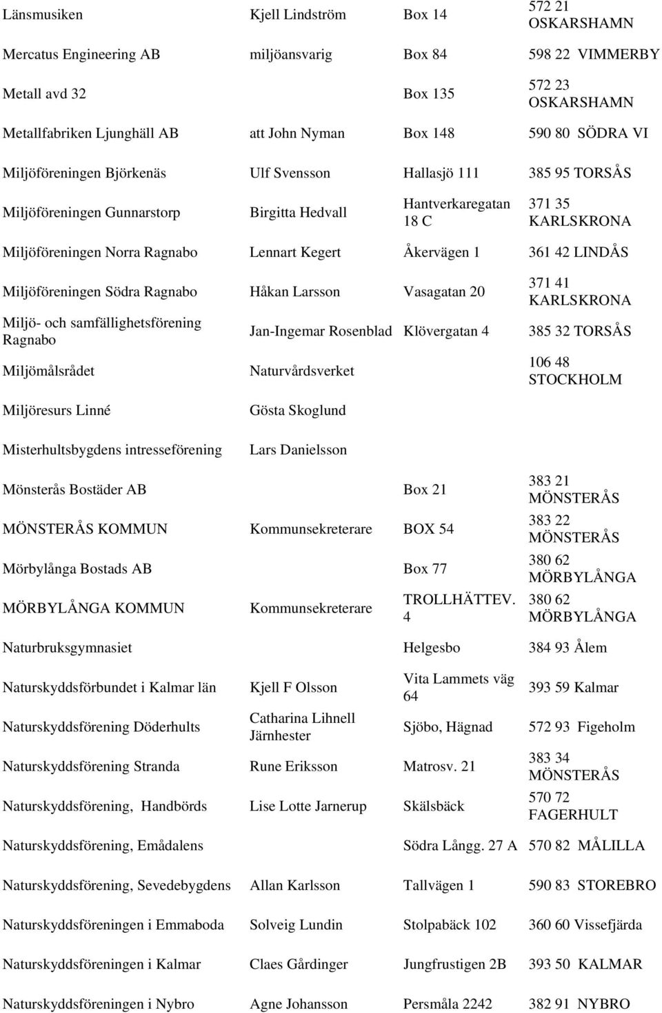 Åkervägen 1 361 42 LINDÅS Miljöföreningen Södra Ragnabo Håkan Larsson Vasagatan 20 Miljö- och samfällighetsförening Ragnabo Miljömålsrådet Jan-Ingemar Rosenblad Klövergatan 4 Naturvårdsverket 371 41