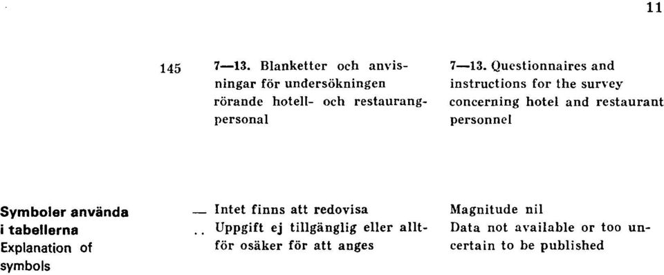 Questionnaires and instructions for the survey concerning hotel and restaurant personnel Symboler