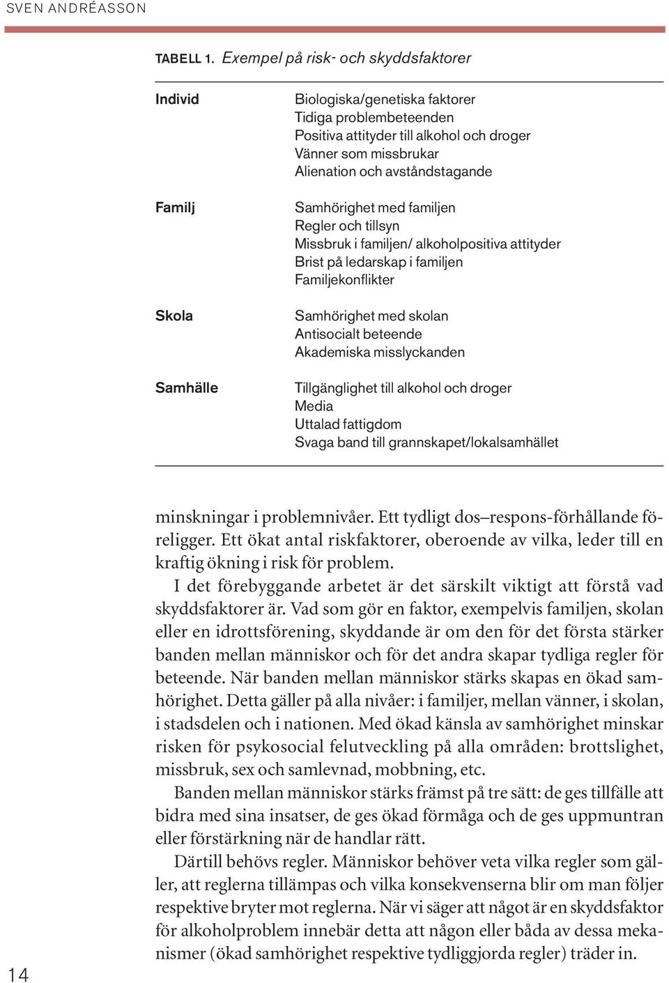 avståndstagande Samhörighet med familjen Regler och tillsyn Missbruk i familjen/ alkoholpositiva attityder Brist på ledarskap i familjen Familjekonflikter Samhörighet med skolan Antisocialt beteende