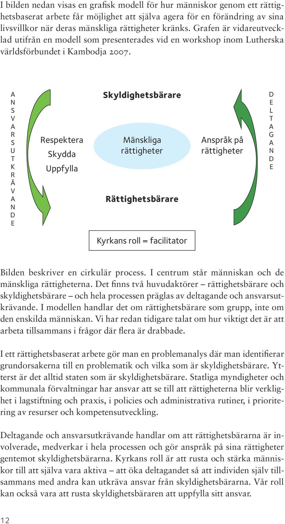 A N S V A R S U T K R Ä V A N D E Respektera Skydda Uppfylla Skyldighetsbärare Mänskliga rättigheter Rättighetsbärare Anspråk på rättigheter D E L T A G A N D E Kyrkans roll = facilitator Bilden