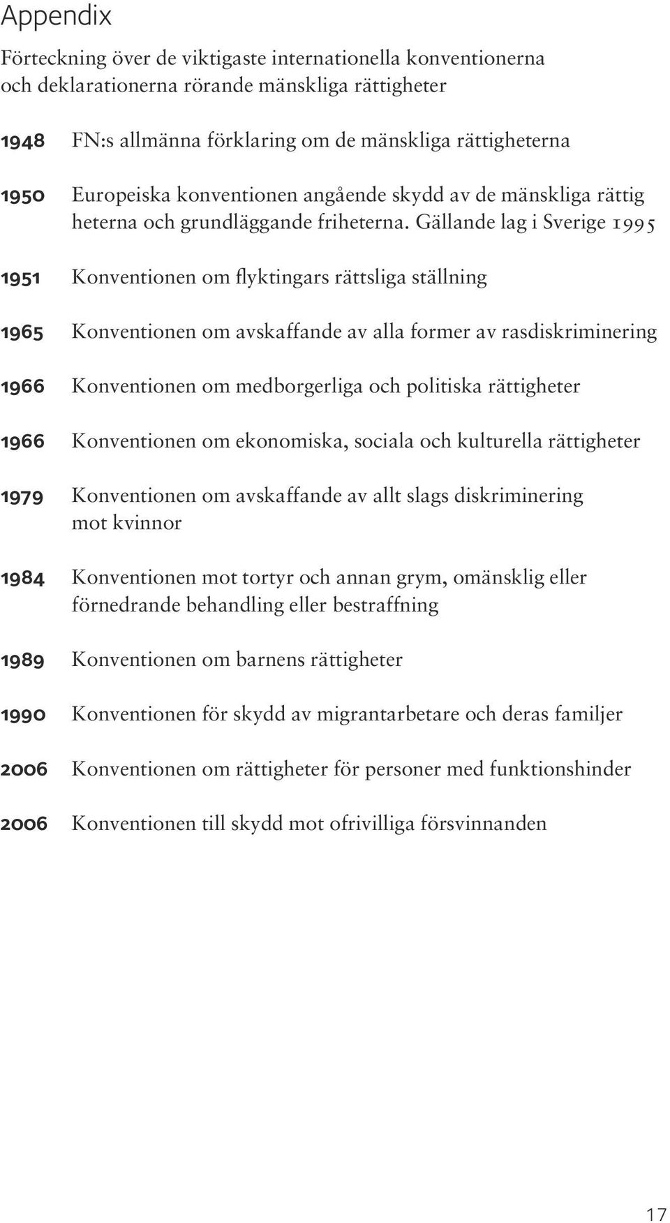 Gällande lag i Sverige 1995 1951 Konventionen om flyktingars rättsliga ställning 1965 Konventionen om avskaffande av alla former av rasdiskriminering 1966 Konventionen om medborgerliga och politiska