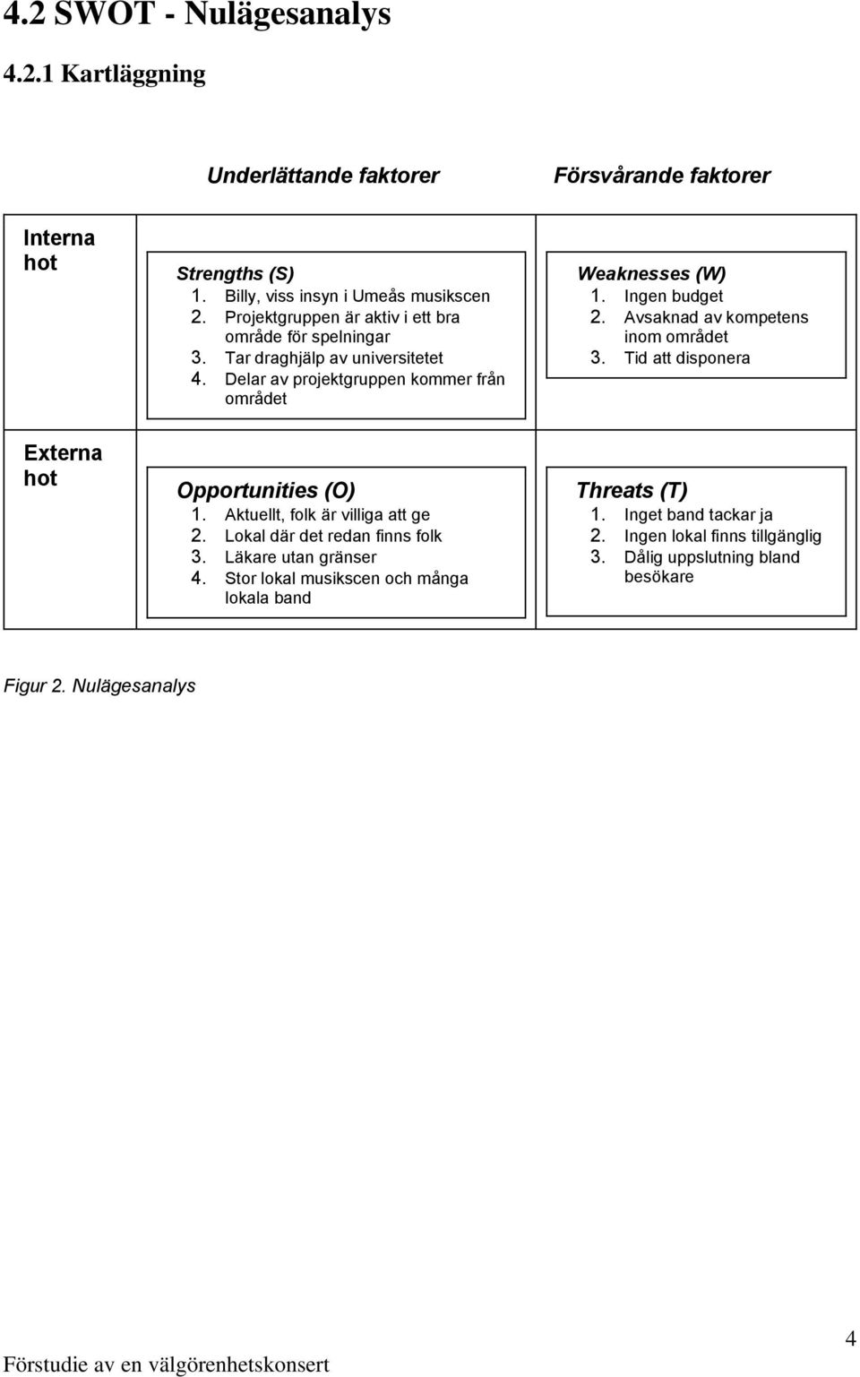 Avsaknad av kompetens inom området 3. Tid att disponera Externa hot Opportunities (O) 1. Aktuellt, folk är villiga att ge 2. Lokal där det redan finns folk 3.