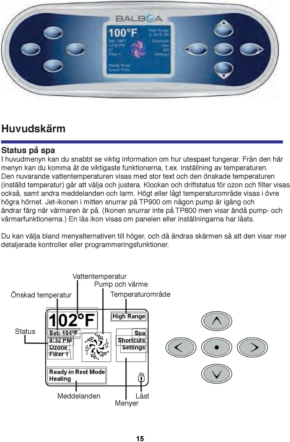 Klockan och driftstatus för ozon och filter visas också, samt andra meddelanden och larm. Högt eller lågt temperaturområde visas i övre högra hörnet.