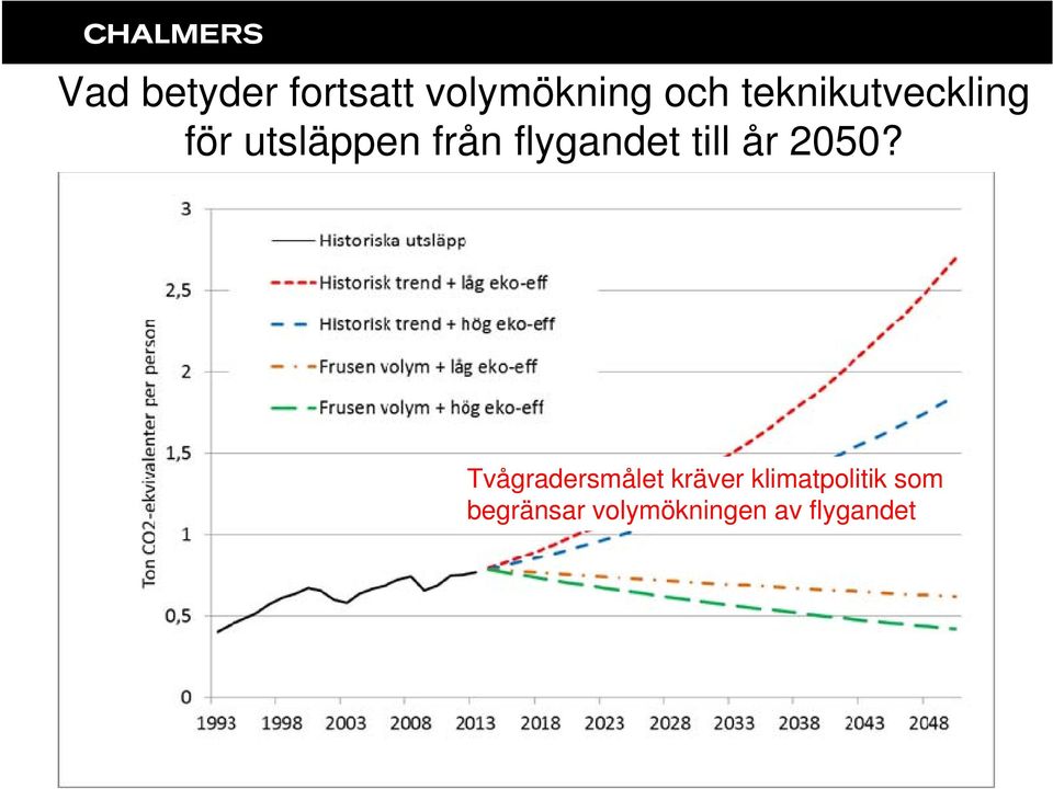 flygandet till år 2050?