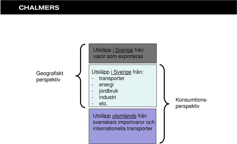 jordbruk - industri - etc.