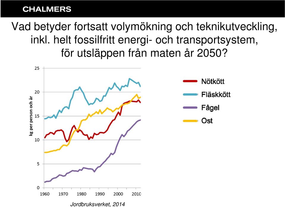 helt fossilfritt energi- och