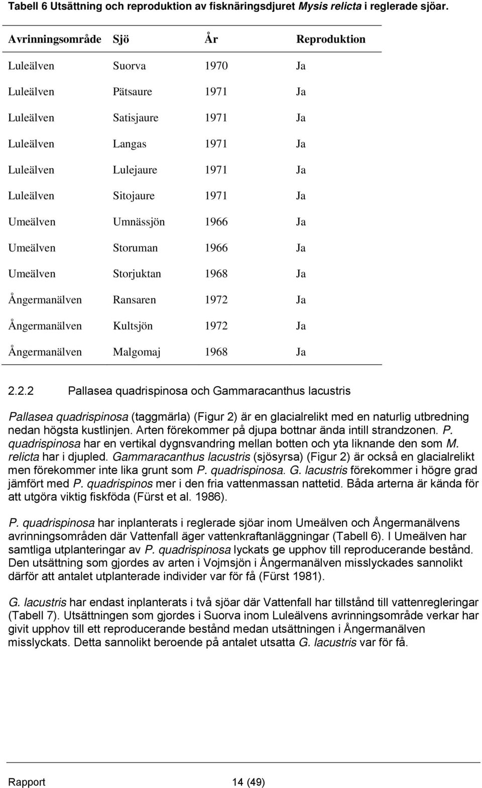 Umeälven Umnässjön 1966 Ja Umeälven Storuman 1966 Ja Umeälven Storjuktan 1968 Ja Ångermanälven Ransaren 1972 