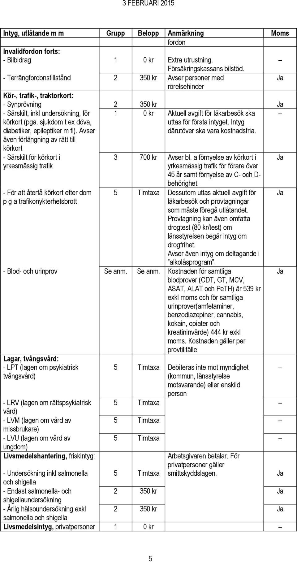 sjukdom t ex döva, diabetiker, epileptiker m fl). Avser även förlängning av rätt till körkort 1 0 kr Aktuell avgift för läkarbesök ska uttas för första intyget. Intyg därutöver ska vara kostnadsfria.