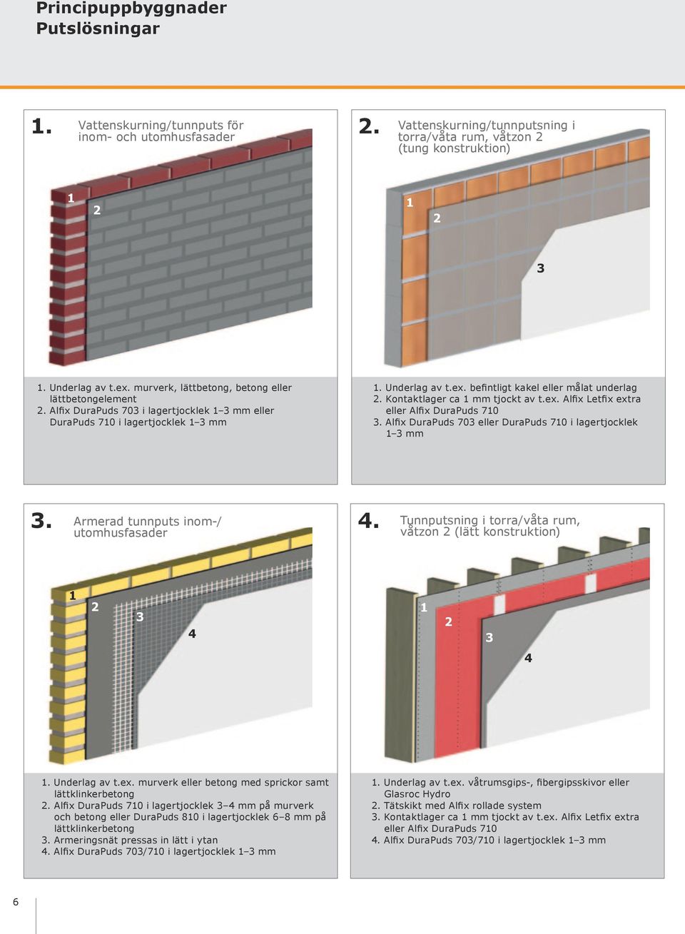 Kontaktlager ca 1 mm tjockt av t.ex. Alfix Letfix extra eller Alfix DuraPuds 710 3. Alfix DuraPuds 703 eller DuraPuds 710 i lagertjocklek 1 3 mm 3. Armerad tunnputs inom-/ utomhusfasader 4.