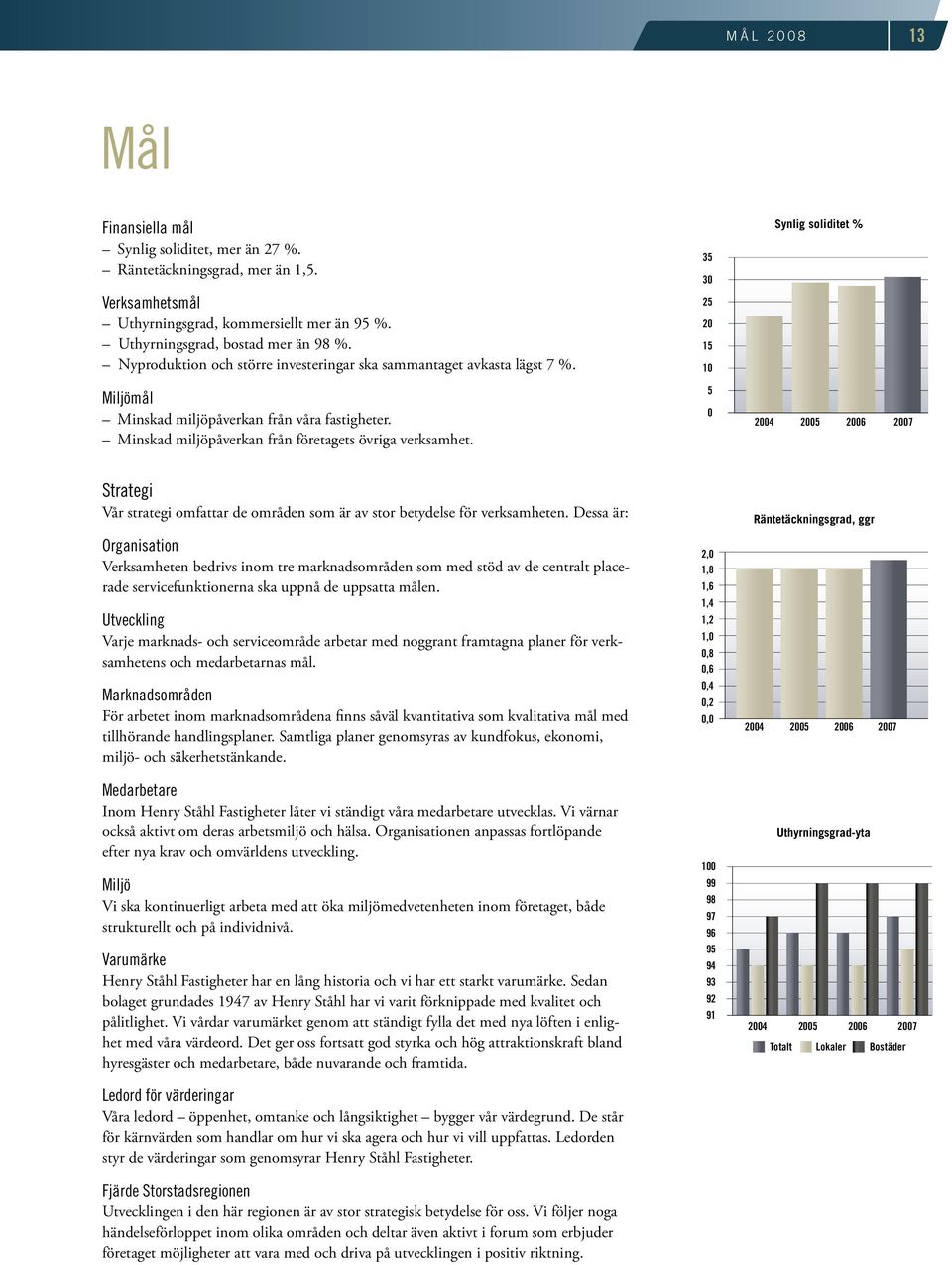 35 30 25 20 15 10 5 0 Synlig soliditet % Synlig soliditet % 2004 2005 2006 2007 Strategi Vår strategi omfattar de områden som är av stor betydelse för verksamheten.
