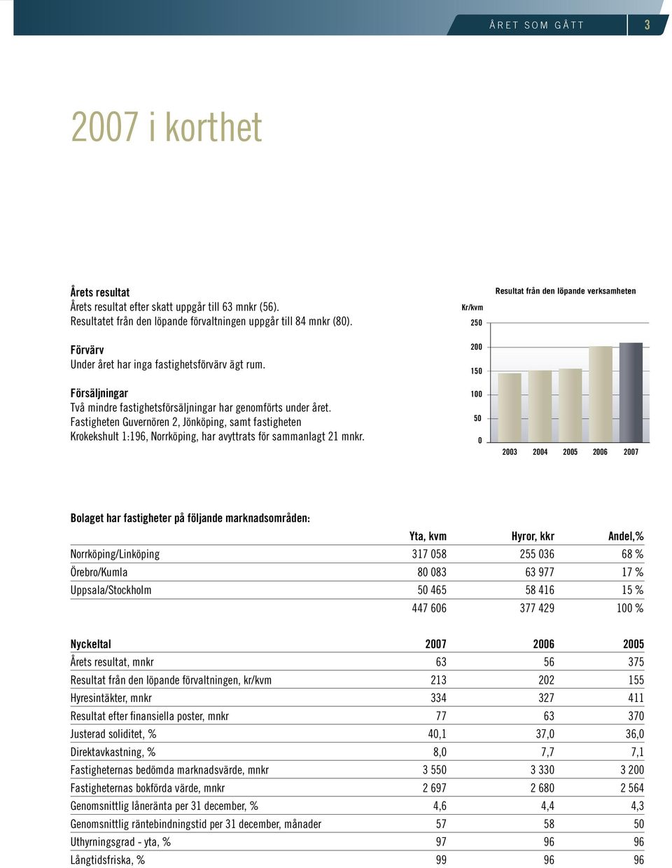 Fastigheten Guvernören 2, Jönköping, 74,0 samt fastigheten Krokekshult 1:196, Norrköping, har avyttrats för sammanlagt 21 mnkr.