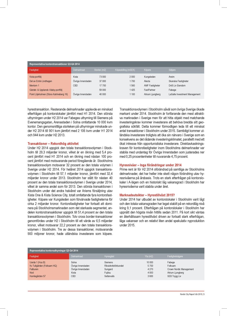 (Stora Katrineberg 16) Övriga Innerstaden 40 000 1 100 Atrium Ljungberg LaSalle Investment Management hyrestransaktion.