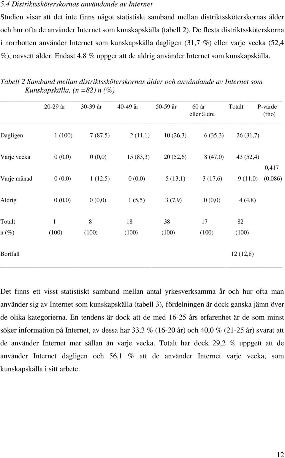 Endast 4,8 % uppger att de aldrig använder Internet som kunskapskälla.