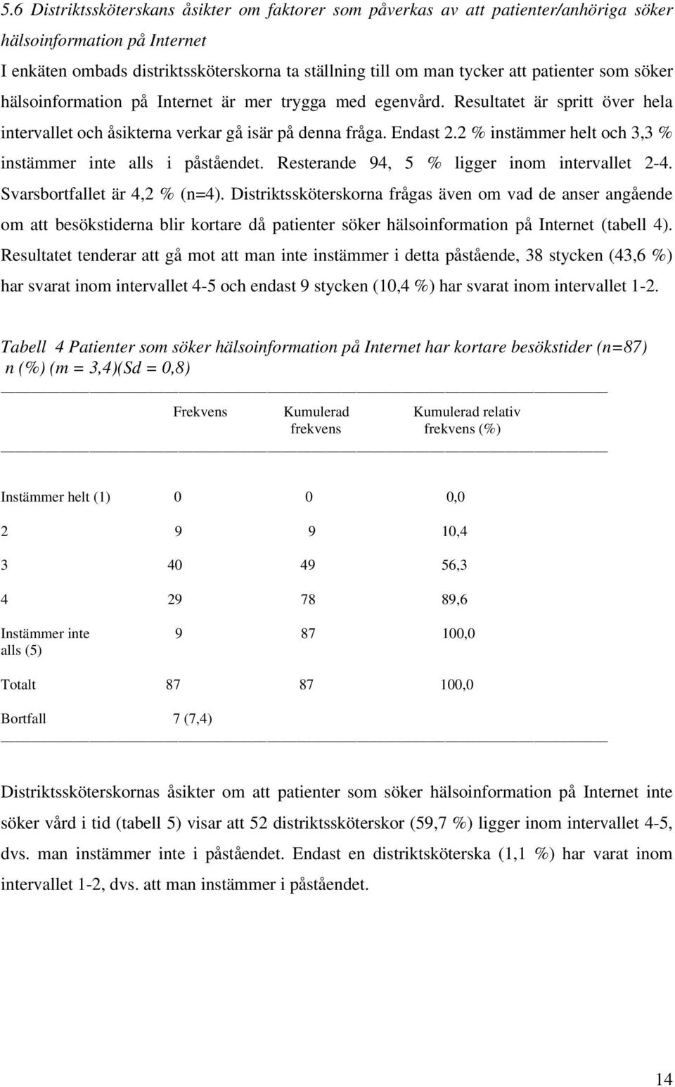 2 % instämmer helt och 3,3 % instämmer inte alls i påståendet. Resterande 94, 5 % ligger inom intervallet 2-4. Svarsbortfallet är 4,2 % (n=4).