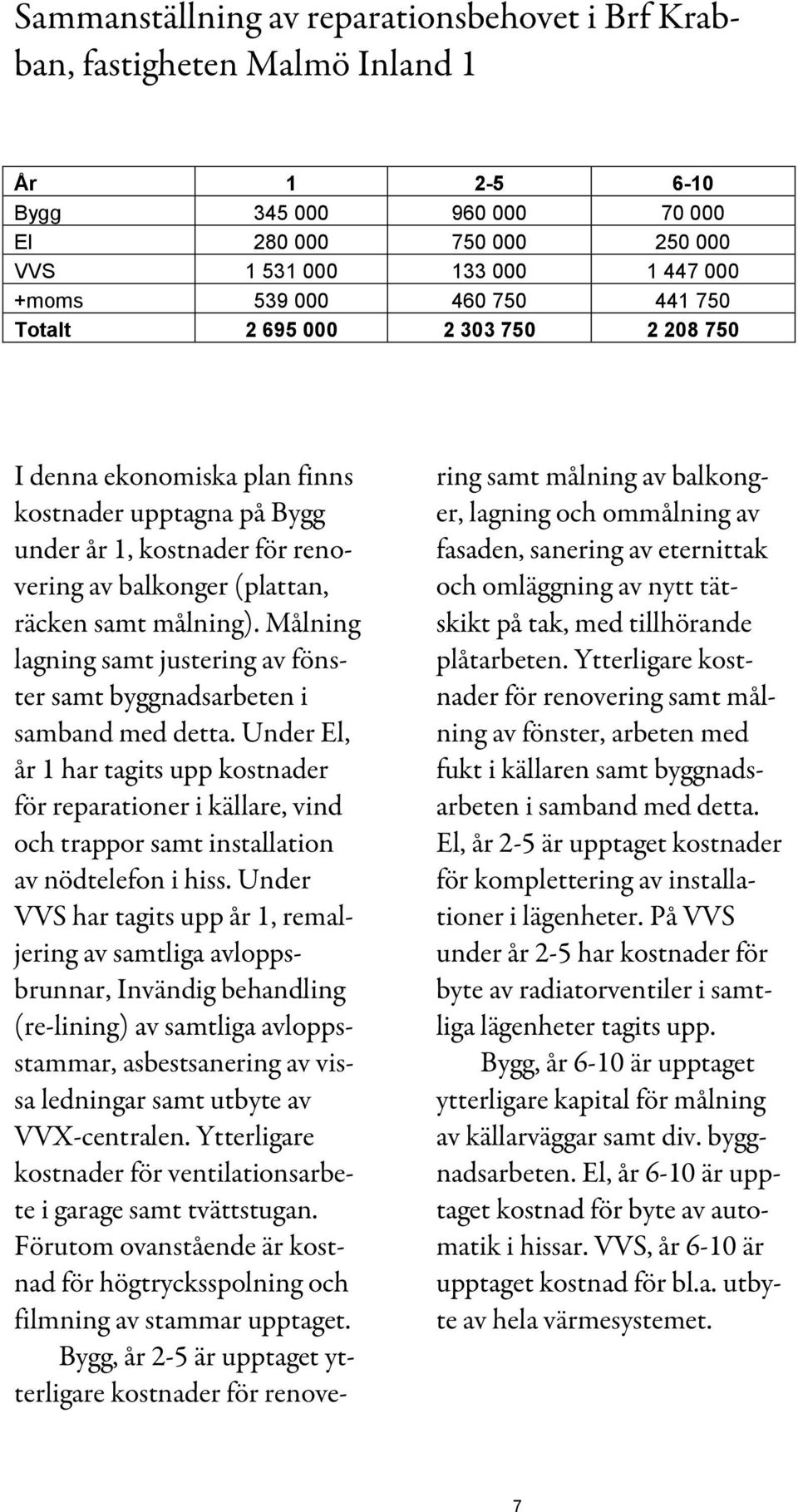 Målning lagning samt justering av fönster samt byggnadsarbeten i samband med detta.