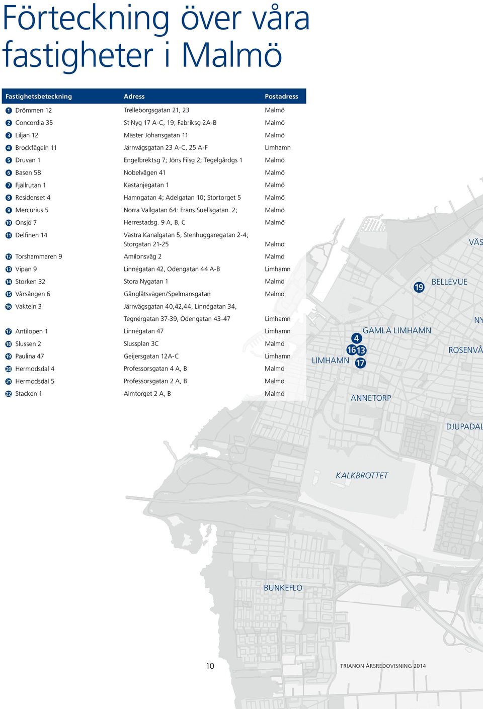 Kastanjegatan 1 Malmö h Residenset 4 Hamngatan 4; Adelgatan 10; Stortorget 5 Malmö i Mercurius 5 Norra Vallgatan 64: Frans Suellsgatan. 2; Malmö j Onsjö 7 Herrestadsg.