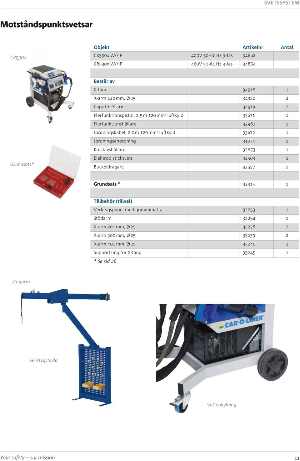 Kolstavshållare 32873 1 Elektrod sticksvets 32503 1 Buckeldragare 32557 1 Grundsats * 32315 1 Tillbehör (tillval) Verktygspanel med gummimatta 32253 1 Stödarm 32254 1 X-arm