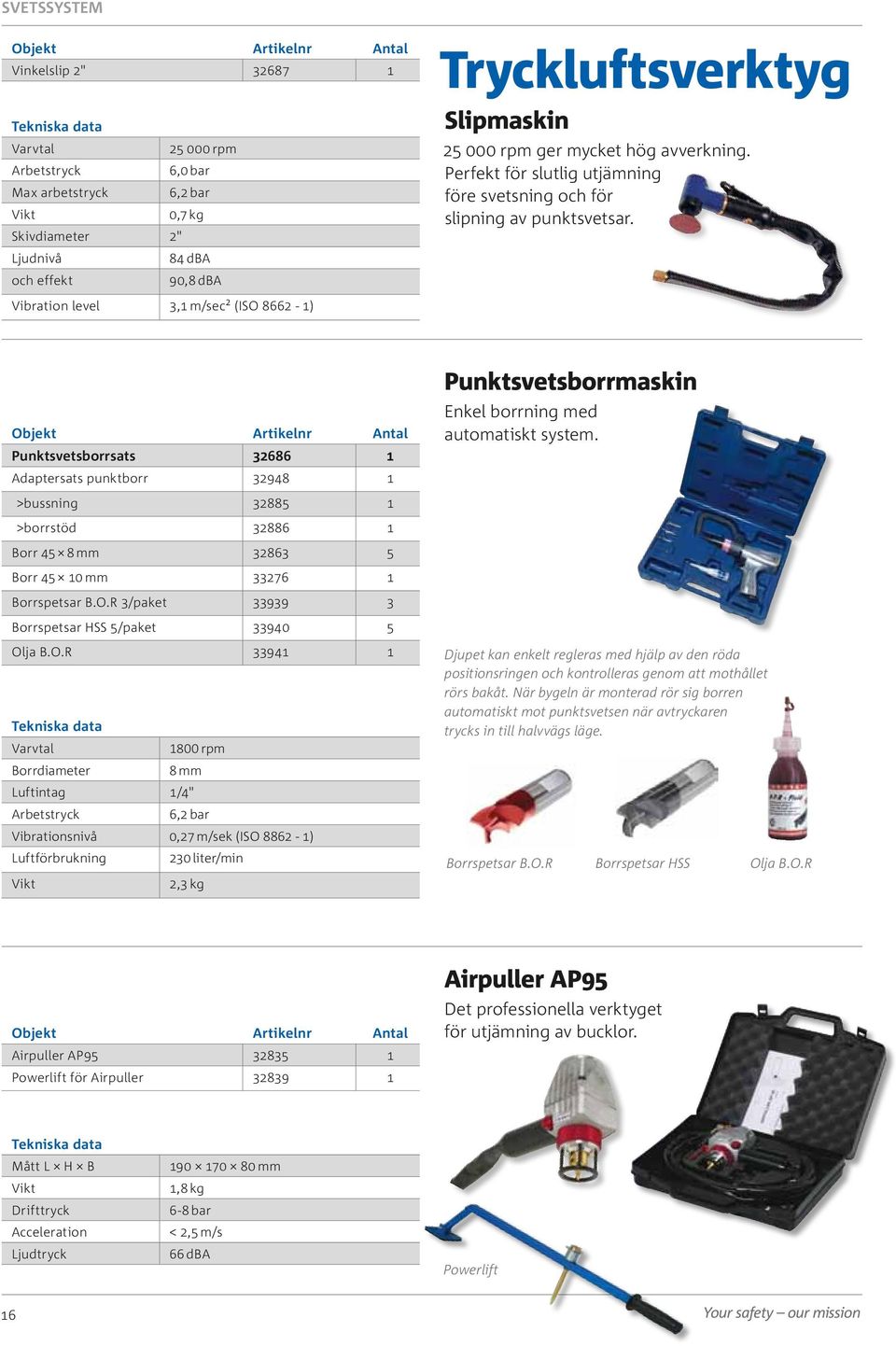 Vibration level 3,1 m/sec² (ISO 8662-1) Punktsvetsborrsats 32686 1 Adaptersats punktborr 32948 1 Punktsvetsborrmaskin Enkel borrning med automatiskt system.