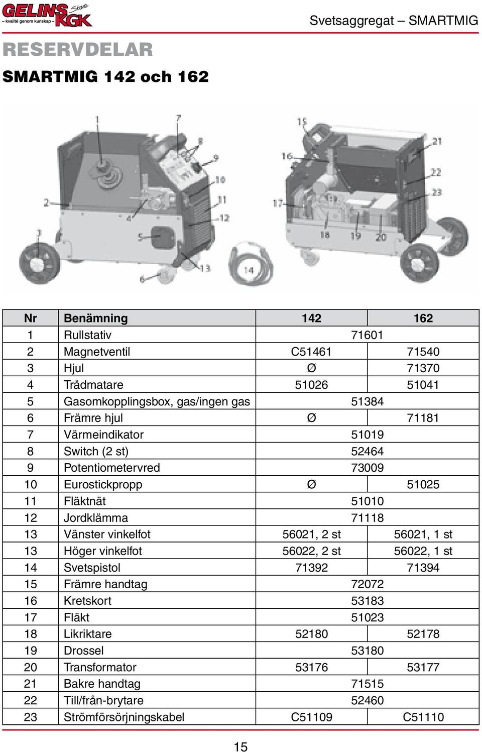 51010 12 Jordklämma 71118 13 Vänster vinkelfot 56021, 2 st 56021, 1 st 13 Höger vinkelfot 56022, 2 st 56022, 1 st 14 Svetspistol 71392 71394 15 Främre handtag 72072 16