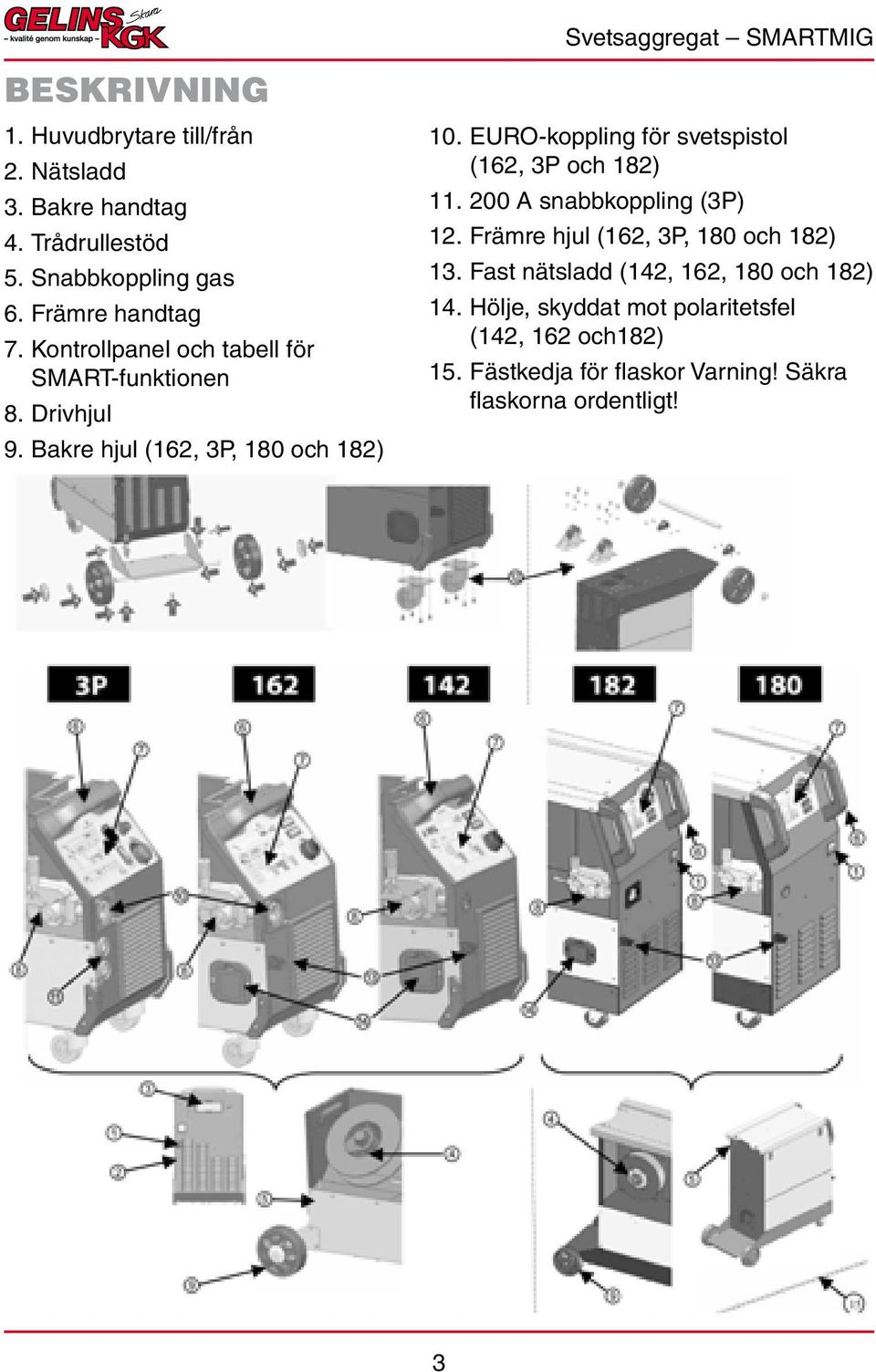 EURO-koppling för svetspistol (162, 3P och 182) 11. 200 A snabbkoppling (3P) 12. Främre hjul (162, 3P, 180 och 182) 13.
