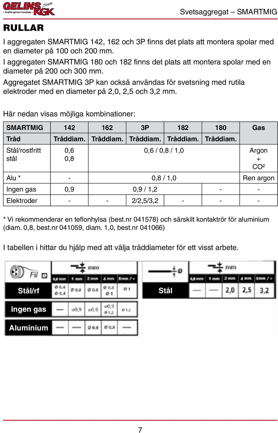 Aggregatet SMARTMIG 3P kan också användas för svetsning med rutila elektroder med en diameter på 2,0, 2,5 och 3,2 mm.