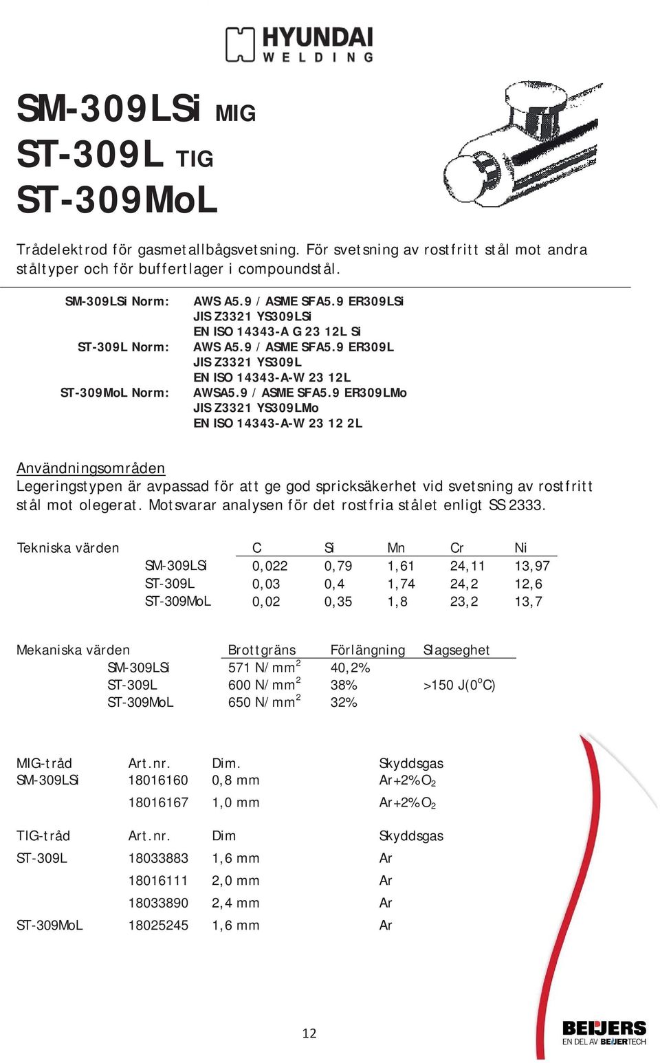 9 / ASME SFA5.9 ER309LMo JIS Z3321 YS309LMo EN ISO 14343-A-W 23 12 2L Legeringstypen är avpassad för att ge god spricksäkerhet vid svetsning av rostfritt stål mot olegerat.