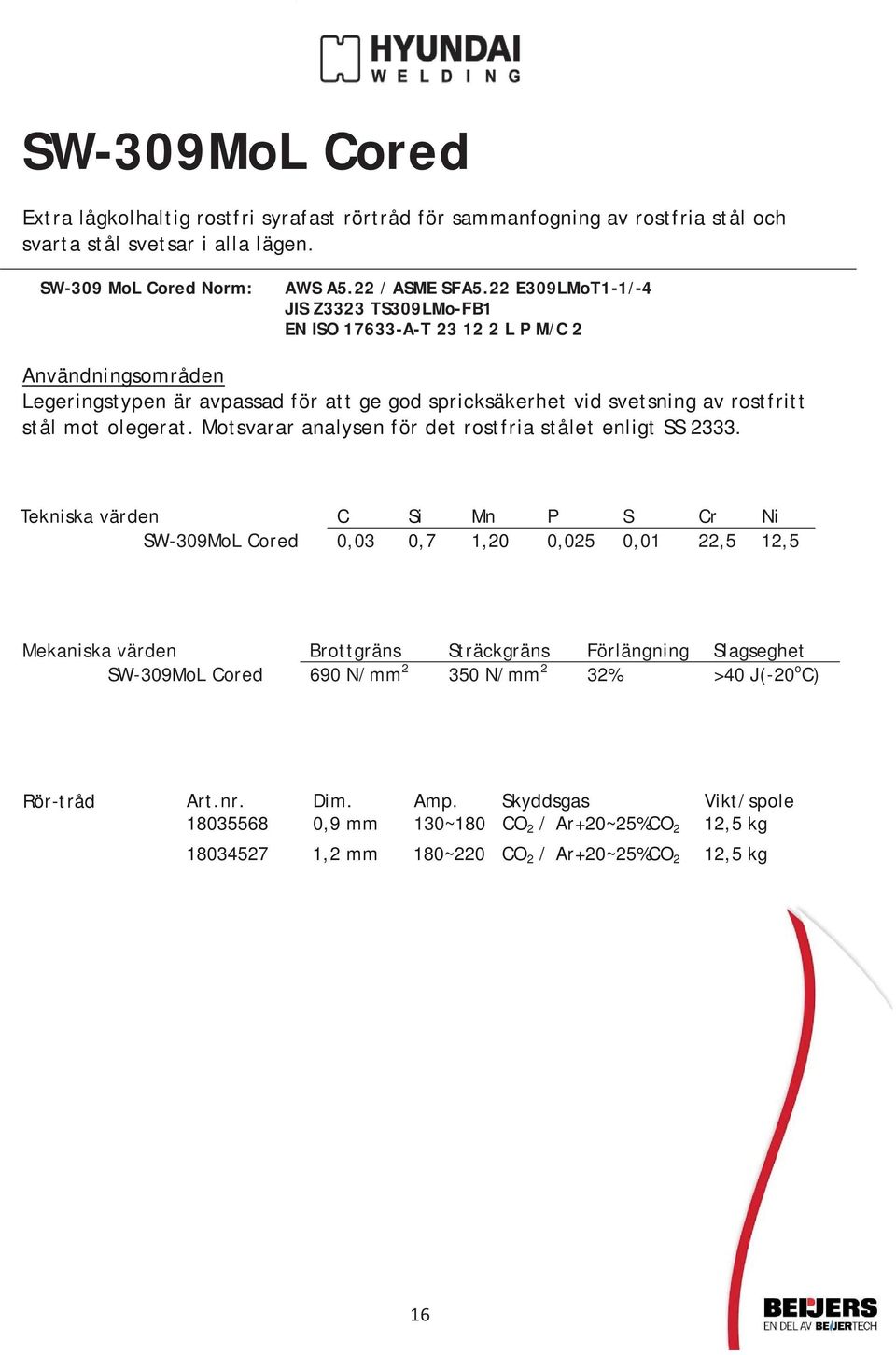 Motsvarar analysen för det rostfria stålet enligt SS 2333.