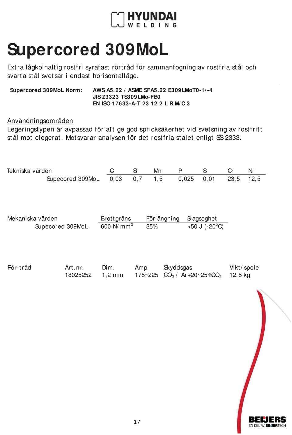 22 E309LMoT0-1/-4 JIS Z3323 TS309LMo-FB0 EN ISO 17633-A-T 23 12 2 L R M/C 3 Legeringstypen är avpassad för att ge god spricksäkerhet vid svetsning av rostfritt stål mot olegerat.