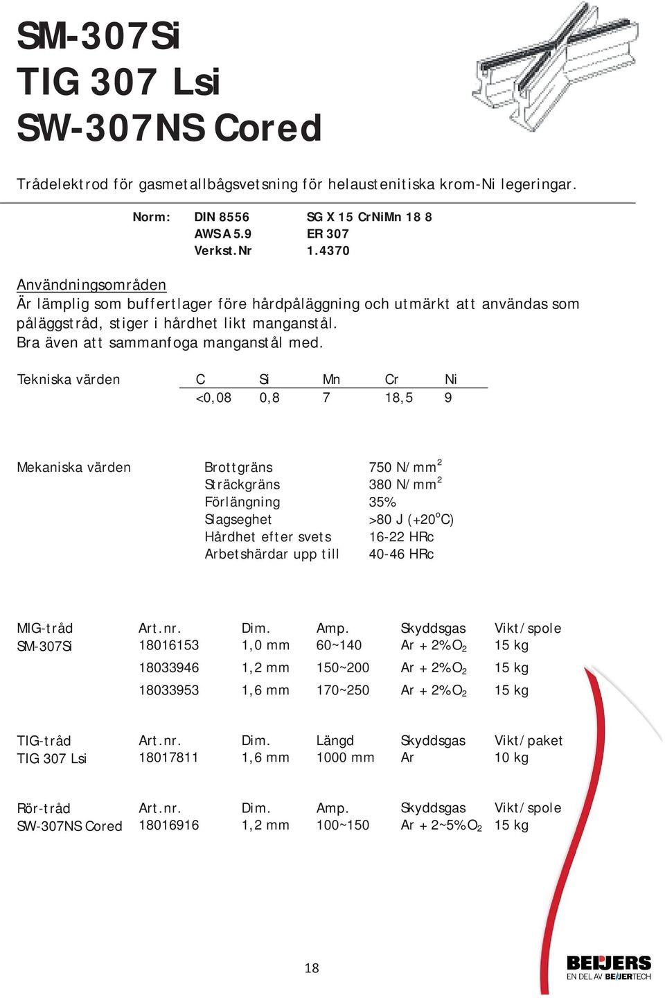 Tekniska värden C Si Mn Cr Ni <0,08 0,8 7 18,5 9 Mekaniska värden Brottgräns 750 N/mm 2 Sträckgräns 380 N/mm 2 Förlängning 35% Slagseghet >80 J (+20 o C) Hårdhet efter svets 16-22 HRc Arbetshärdar