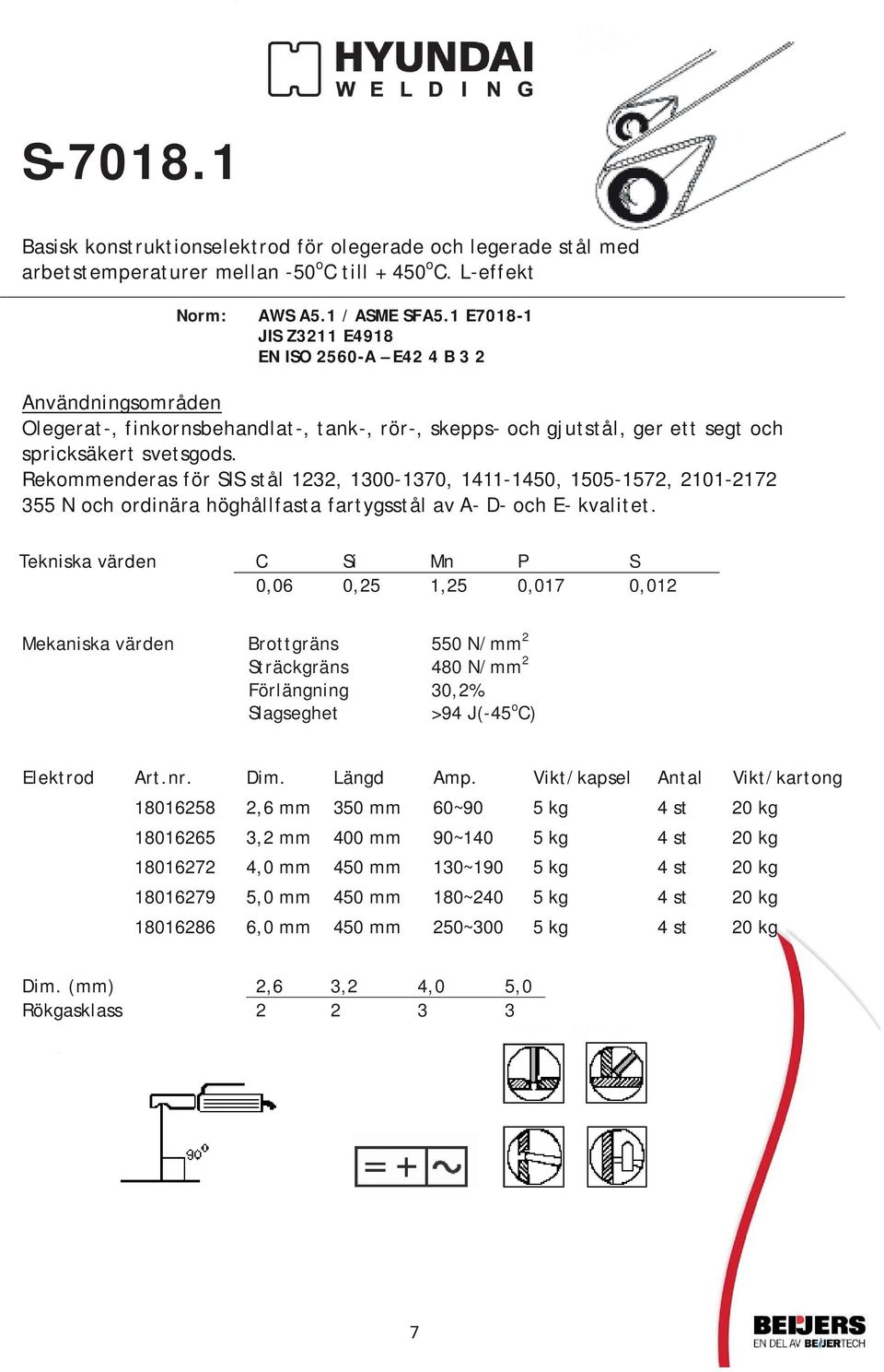 Rekommenderas för SIS stål 1232, 1300-1370, 1411-1450, 1505-1572, 2101-2172 355 N och ordinära höghållfasta fartygsstål av A- D- och E- kvalitet.