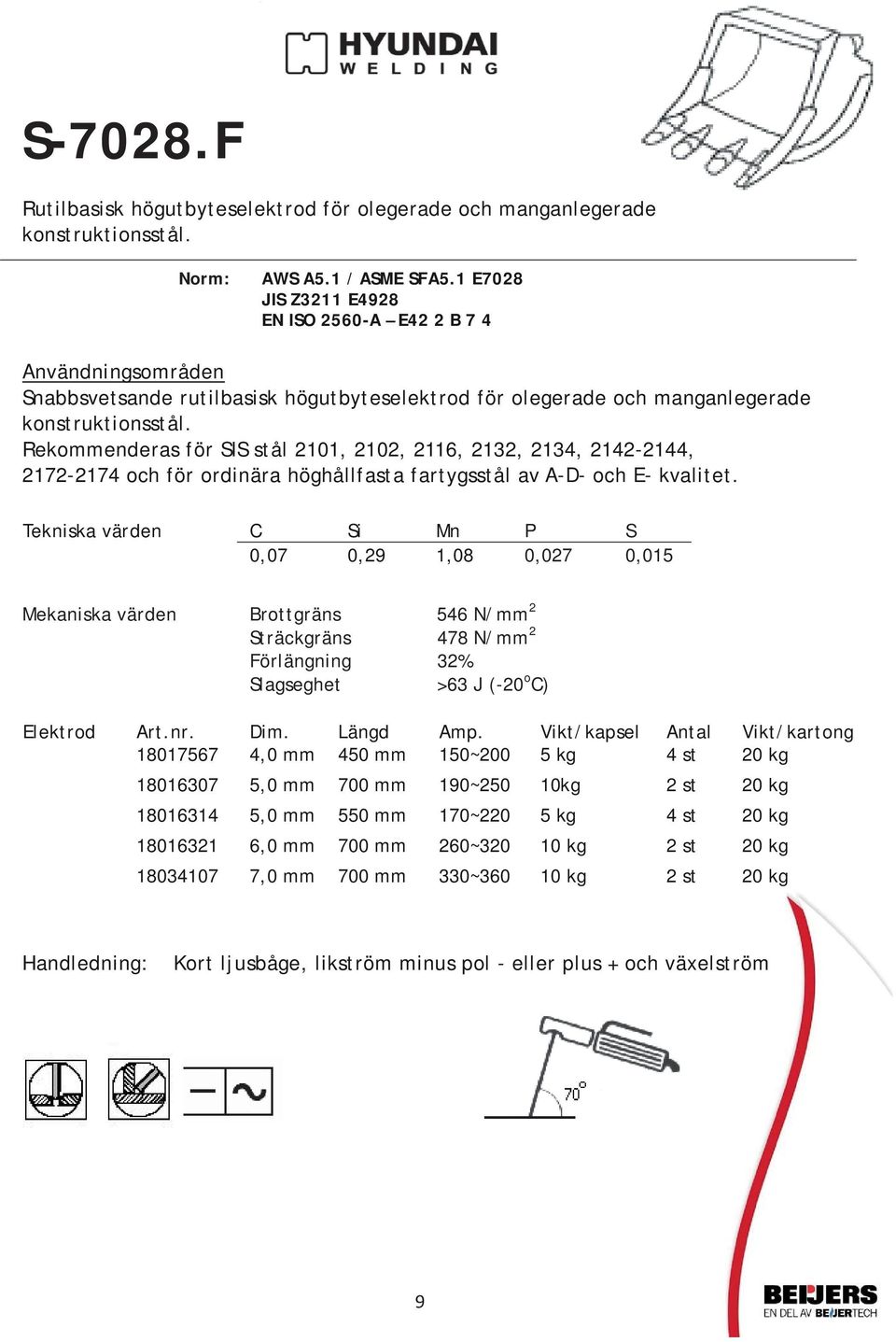 Rekommenderas för SIS stål 2101, 2102, 2116, 2132, 2134, 2142-2144, 2172-2174 och för ordinära höghållfasta fartygsstål av A-D- och E- kvalitet.