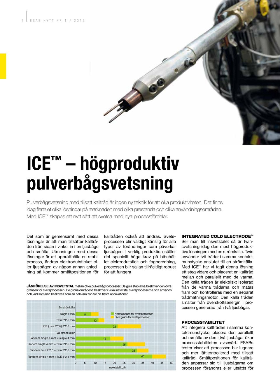 ICE högproduktiv pulverbågsvetsning Det som är gemensamt med dessa lösningar är att man tillsätter kalltråden från sidan i vinkel in PROCESSTAB ILITET Att integrera kalltråden i samma kontaktmun - i