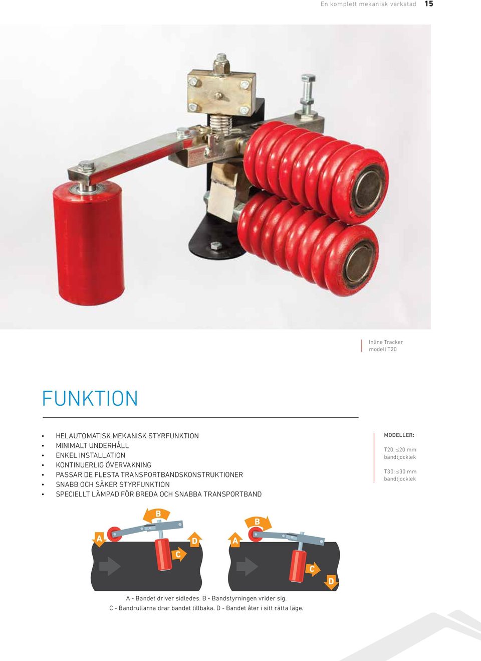 STYRFUNKTION SPECIELLT LÄMPAD FÖR BREDA OCH SNABBA TRANSPORTBAND MODELLER: T20: 20 mm bandtjocklek T30: 30 mm